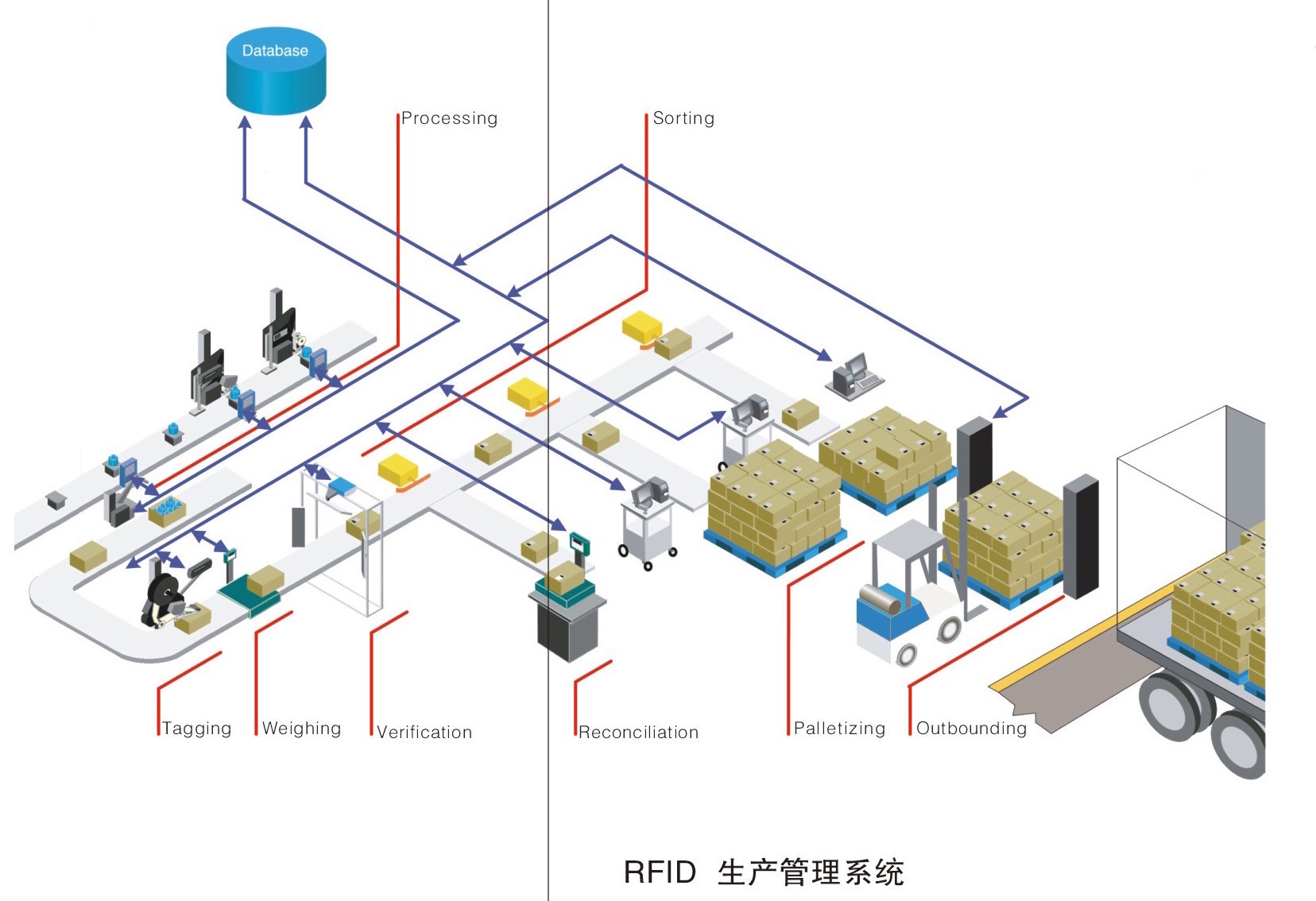 生產(chǎn)管理系統(tǒng)