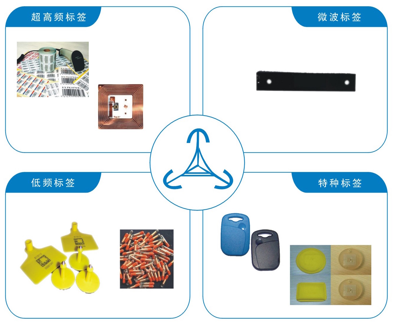 RFID 標(biāo)簽、周邊