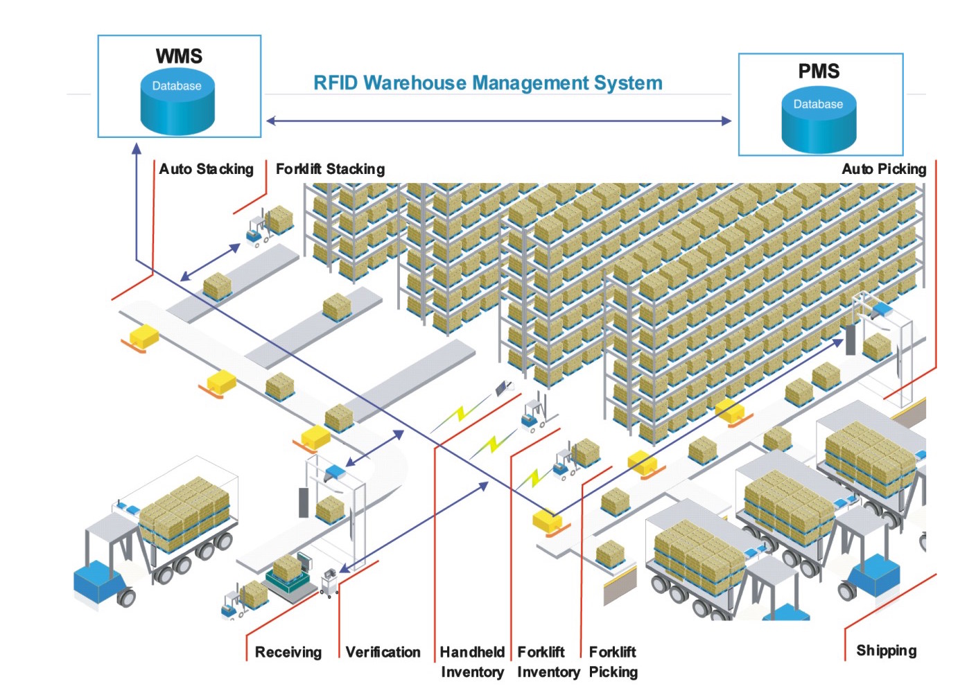 倉儲管理系統(tǒng)