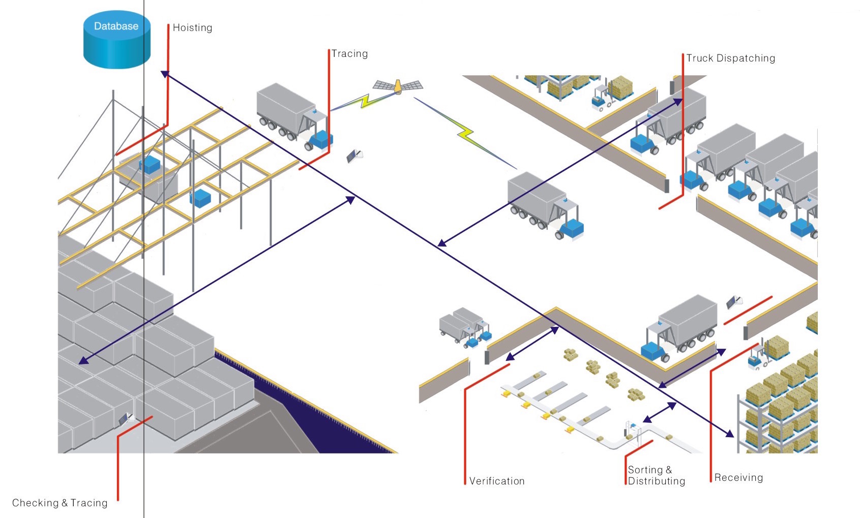 運(yùn)輸管理系統(tǒng)