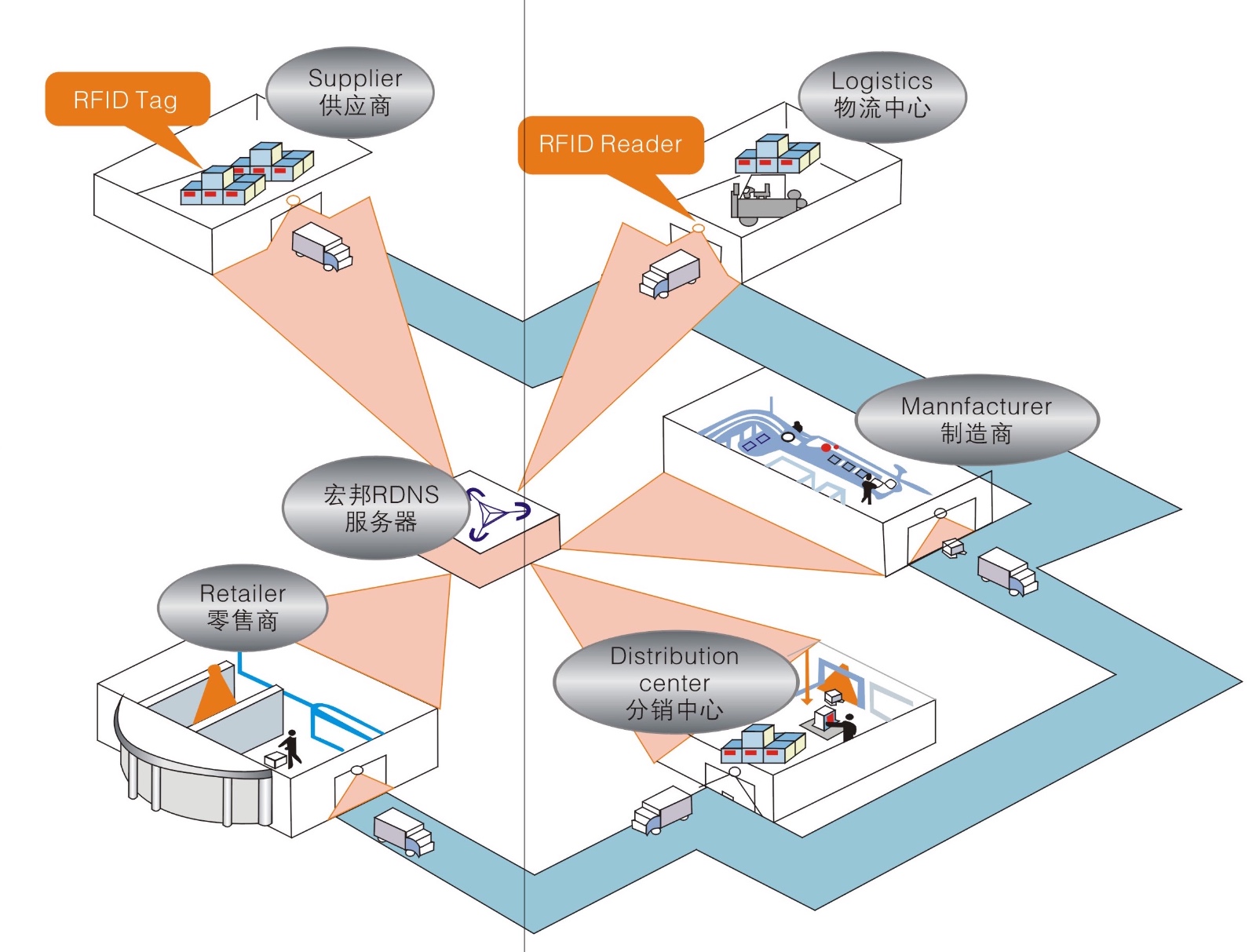 大物流系統(tǒng)